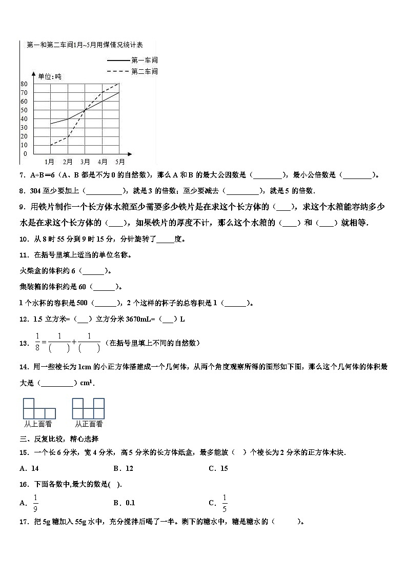 2022-2023学年习水县数学五年级第二学期期末经典模拟试题含解析第2页