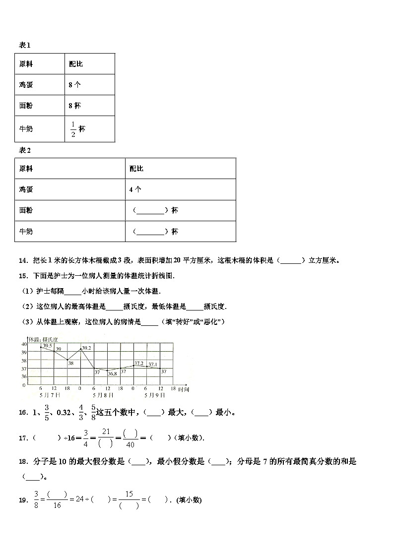 2022-2023学年宜兴市数学五下期末综合测试模拟试题含解析第2页