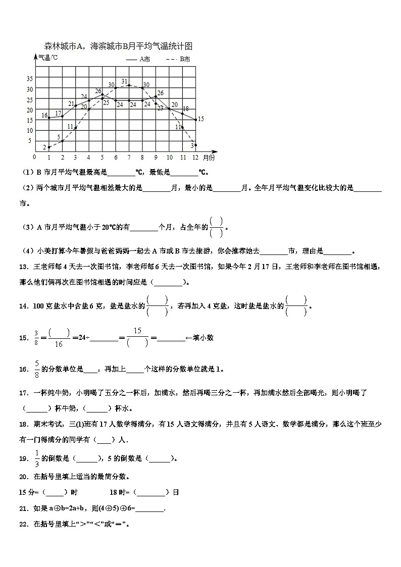 2022-2023学年山东省德州市禹城区数学五下期末学业水平测试试题含解析第2页