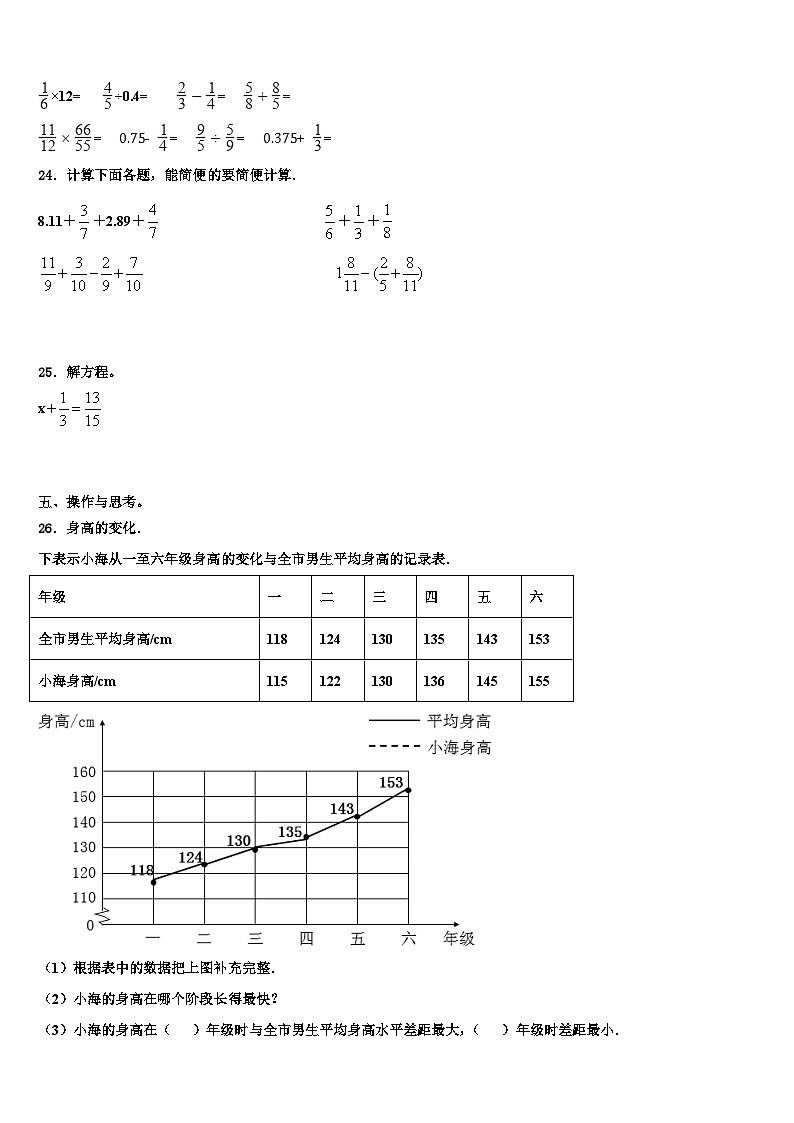 2022-2023学年晋中市寿阳县数学五下期末达标检测模拟试题含解析第3页