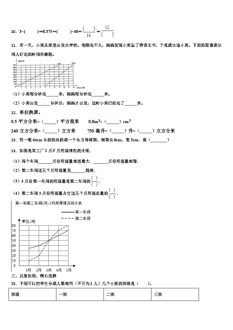 2022-2023学年江苏省淮安市金湖县数学五下期末复习检测试题含解析第2页