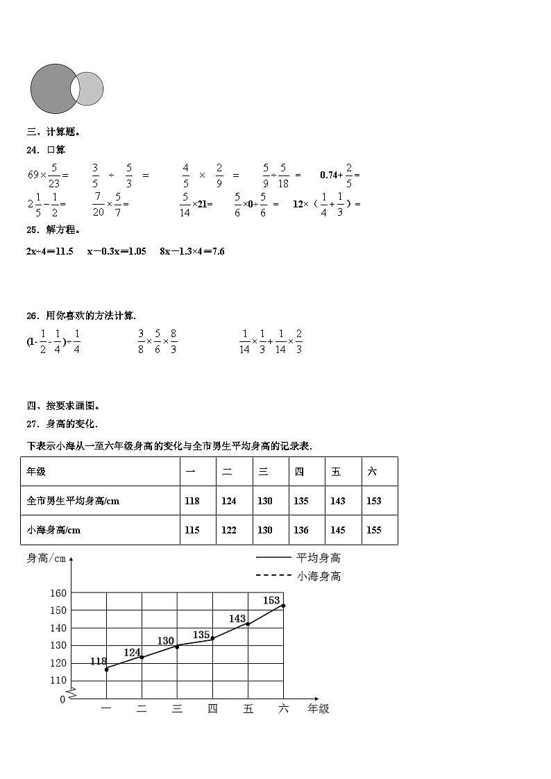 2022-2023学年河南省修武县数学五年级第二学期期末联考模拟试题含解析第3页