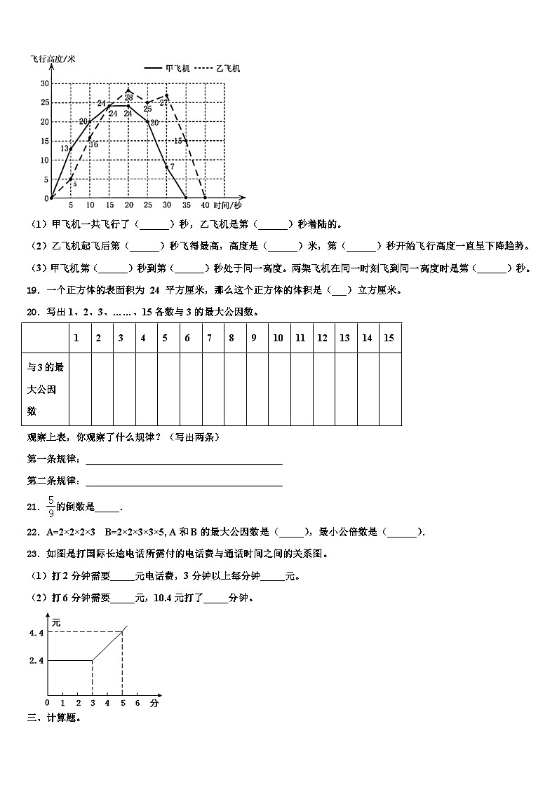 2022-2023学年湖南省郴州市嘉禾县数学五年级第二学期期末考试试题含解析第3页