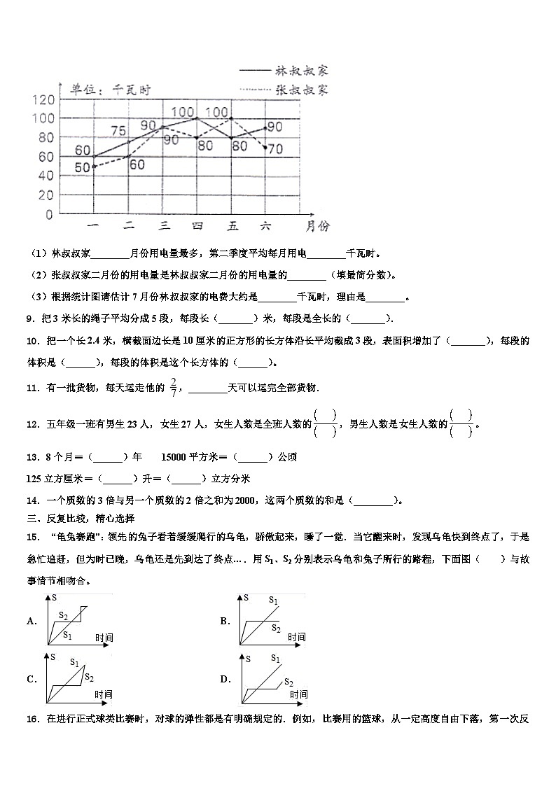 2022-2023学年白城市五年级数学第二学期期末达标测试试题含解析02