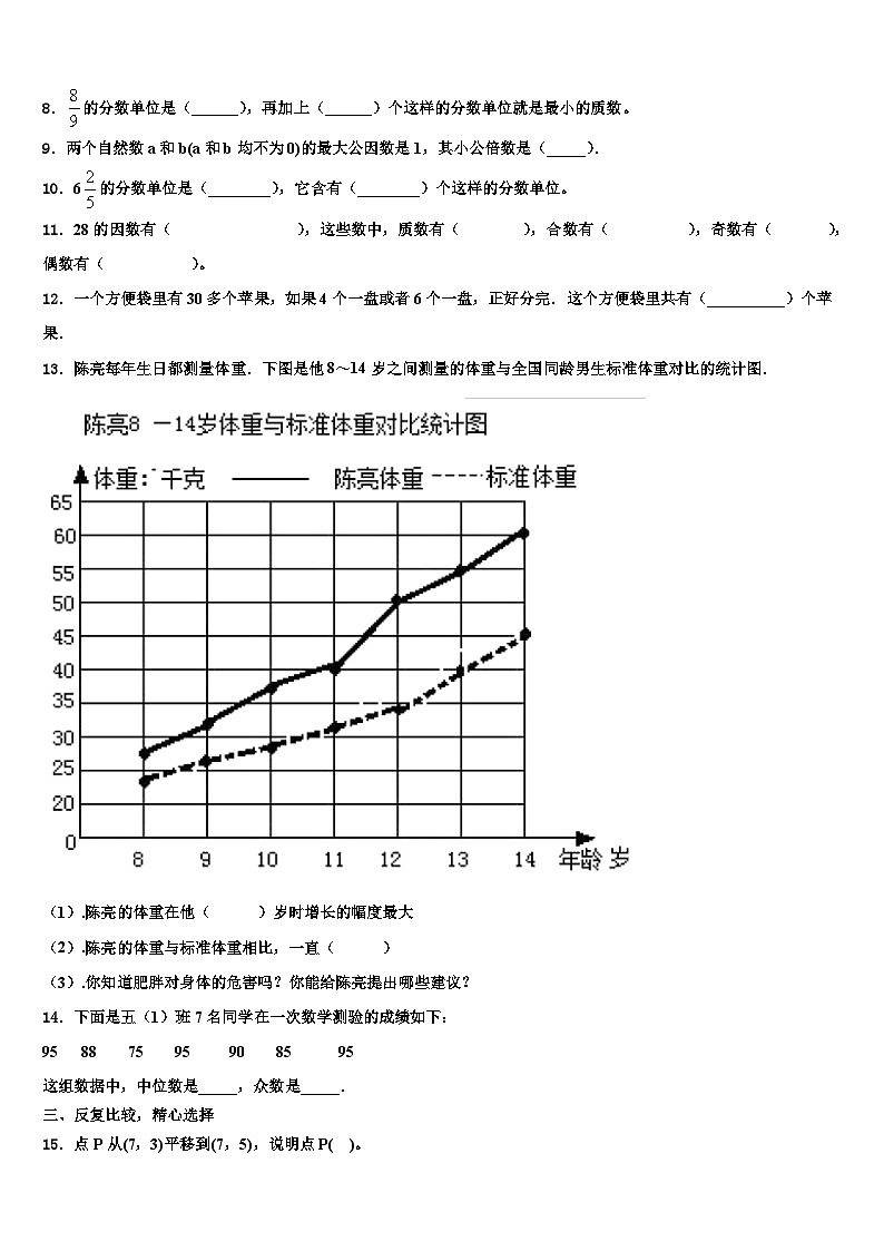 2022-2023学年美姑县数学五下期末质量检测模拟试题含解析第2页