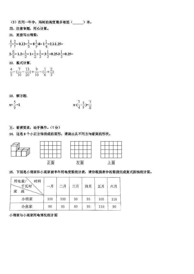 2022-2023学年贵州省遵义市红花岗区数学五下期末质量检测试题含解析03