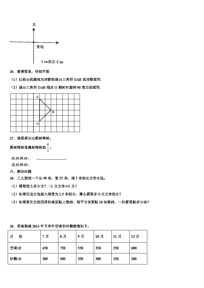 2022-2023学年西安市雁塔区数学五下期末预测试题含解析03