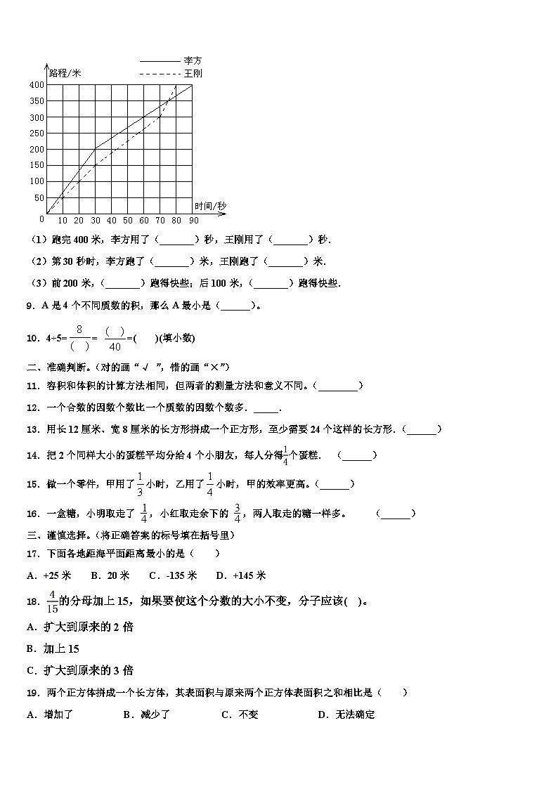 2022-2023学年黄冈市黄州区数学五下期末检测模拟试题含解析第2页