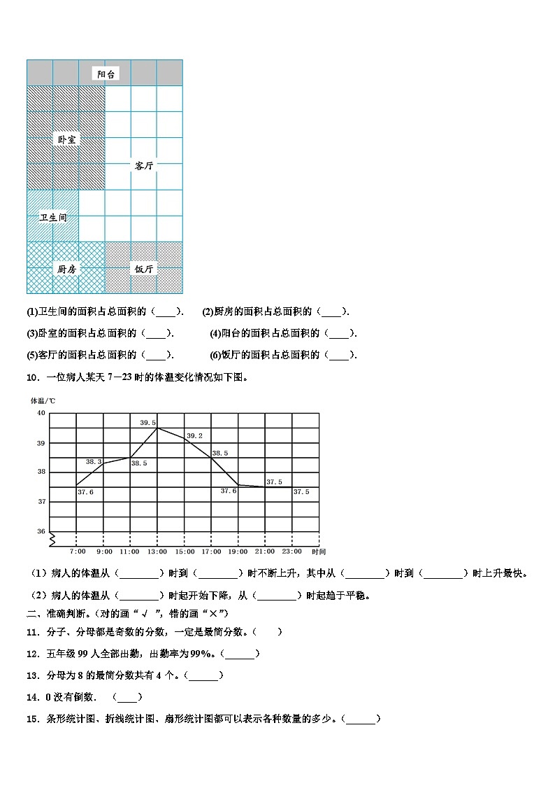 2023届九江市星子县五年级数学第二学期期末复习检测模拟试题含解析02