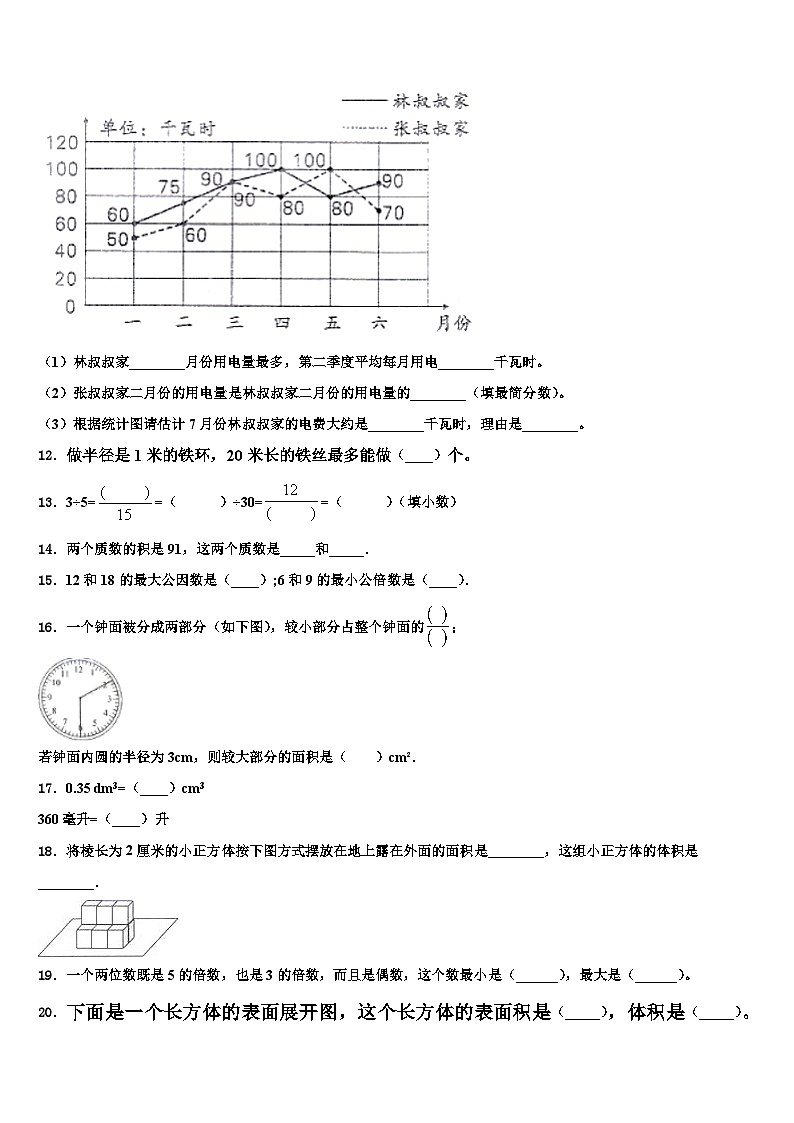 2023届云南省大理州祥云县数学五年级第二学期期末考试试题含解析第2页