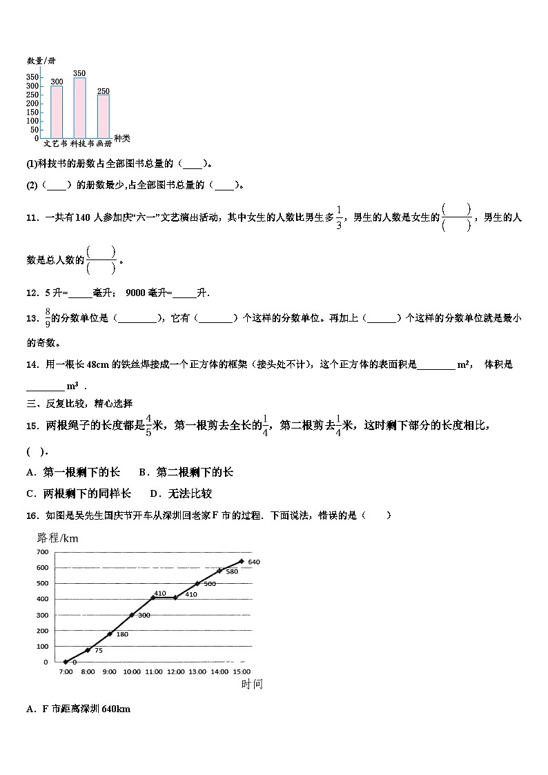 2023届内蒙古乌兰察布市部分旗数学五下期末检测试题含解析02