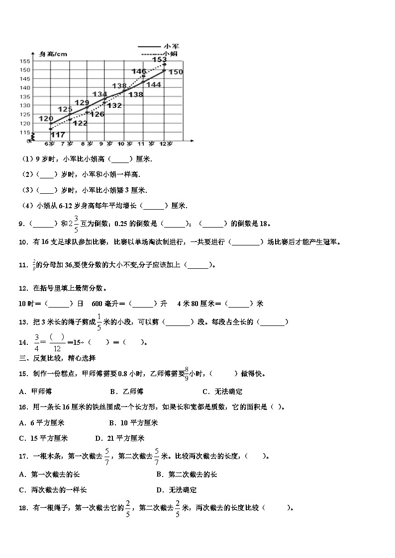 2023届四川省广元市朝天区五年级数学第二学期期末调研模拟试题含解析02