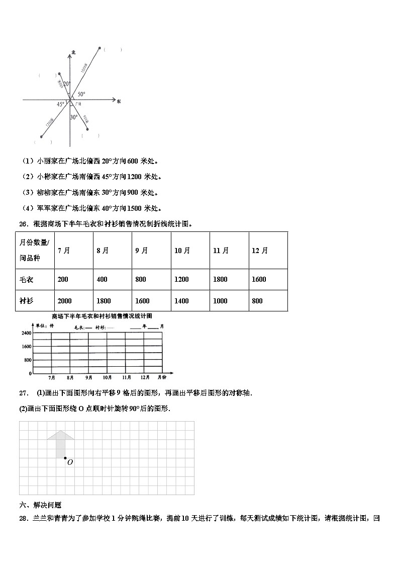 2023届四川省宜宾市长宁县数学五年级第二学期期末综合测试试题含解析第3页