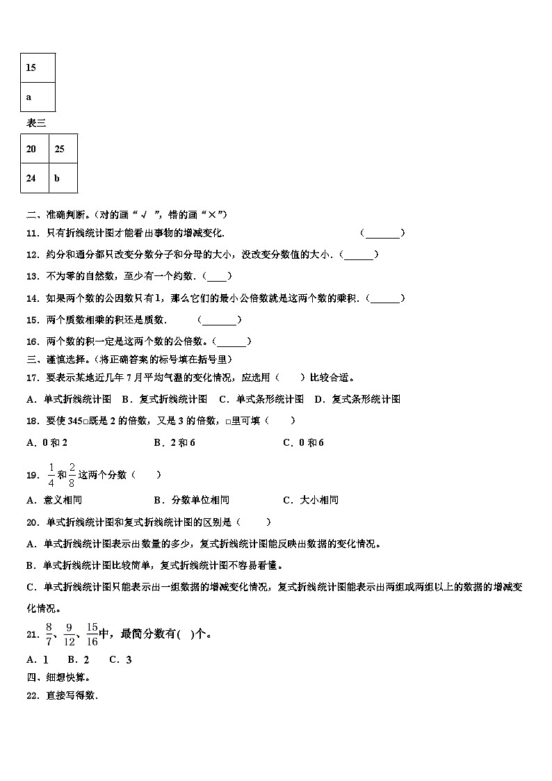 2023届宁夏回族中卫市五年级数学第二学期期末检测试题含解析第2页