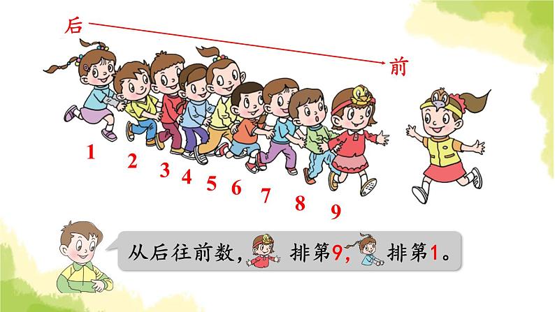 青岛版小学一年级数学上册一快乐的校园10以内数的认识信息窗3第3课时几和第几作业课件08