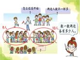 青島版小學一年級數(shù)學上冊一快樂的校園10以內(nèi)數(shù)的認識信息窗4第1課時認識作業(yè)課件