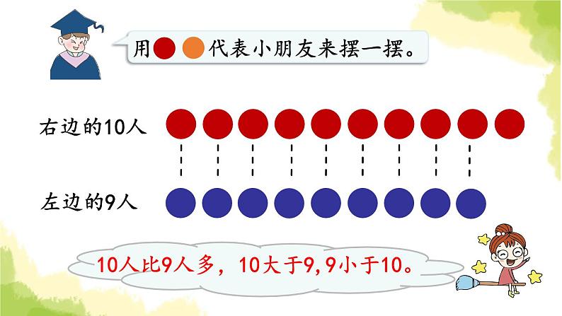 青岛版小学一年级数学上册一快乐的校园10以内数的认识信息窗4第1课时认识作业课件第6页