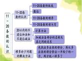 青岛版小学一年级数学上册五海鸥回来了_11_20各数的认识回顾整理作业课件