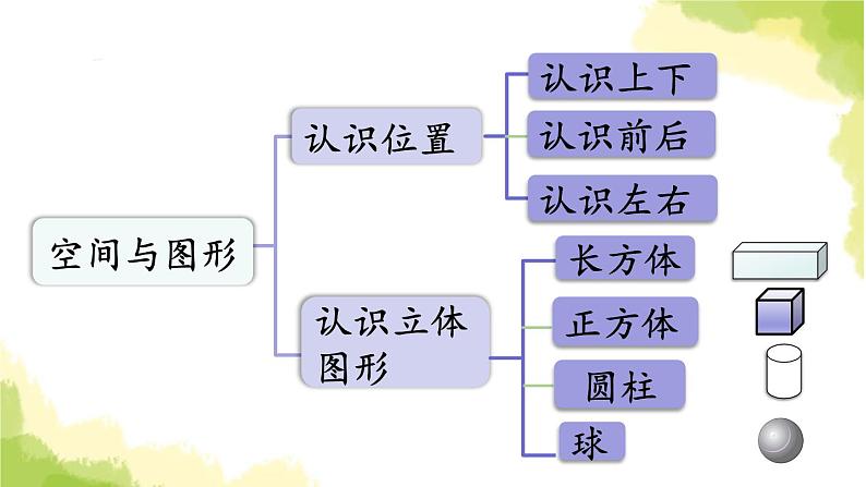 青岛版小学一年级数学上册八雪山乐园_总复习领域二空间与图形作业课件第2页