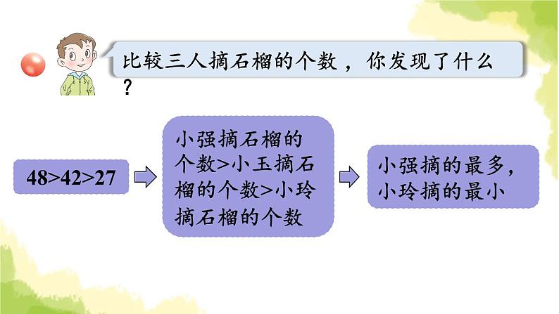 青岛版小学一年级数学下册三丰收了100以内数的认识信息窗2第2课时数的大小比较2作业课件第5页