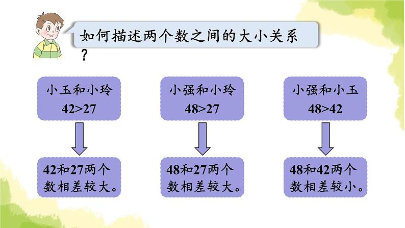 青岛版小学一年级数学下册三丰收了100以内数的认识信息窗2第2课时数的大小比较2作业课件第6页