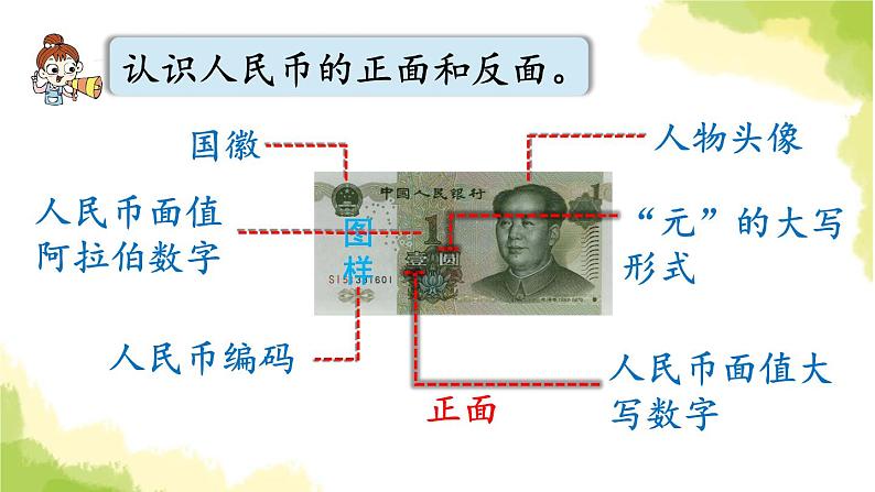 青岛版小学一年级数学下册六小小存钱罐人民币的认识信息窗1认识人民币作业课件07