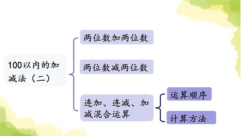 青岛版小学一年级数学下册七大海边100以内的加减法二回顾整理作业课件第2页