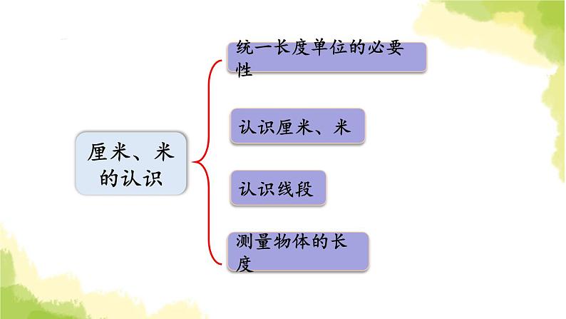 青岛版小学一年级数学下册八阿福的新衣厘米米的认识回顾整理作业课件第2页