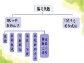 青岛版小学一年级数学下册十儿童乐园总复习领域一数与代数1作业课件