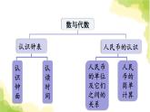青島版小學(xué)一年級(jí)數(shù)學(xué)下冊(cè)十兒童樂園總復(fù)習(xí)領(lǐng)域一數(shù)與代數(shù)2作業(yè)課件