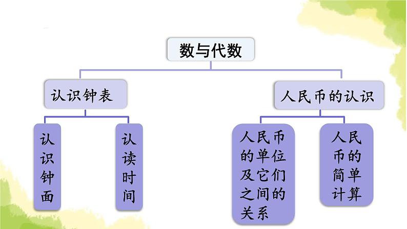 青岛版小学一年级数学下册十儿童乐园总复习领域一数与代数2作业课件02