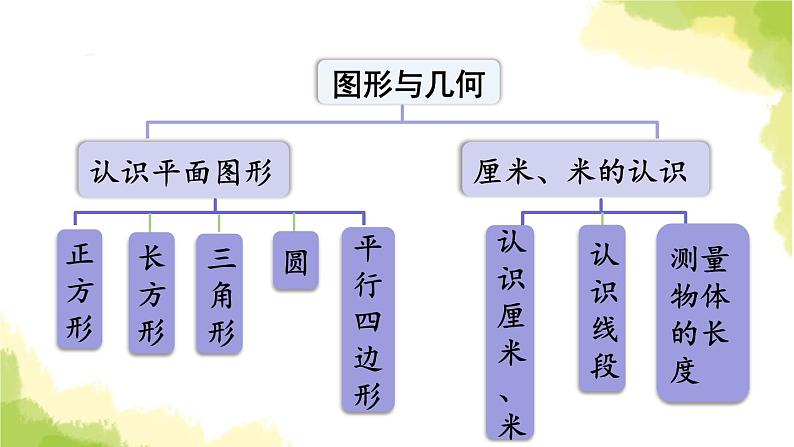 青岛版小学一年级数学下册十儿童乐园总复习领域二图形与几何作业课件02