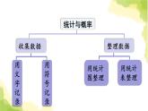 青岛版小学一年级数学下册十儿童乐园总复习领域三统计与概率作业课件