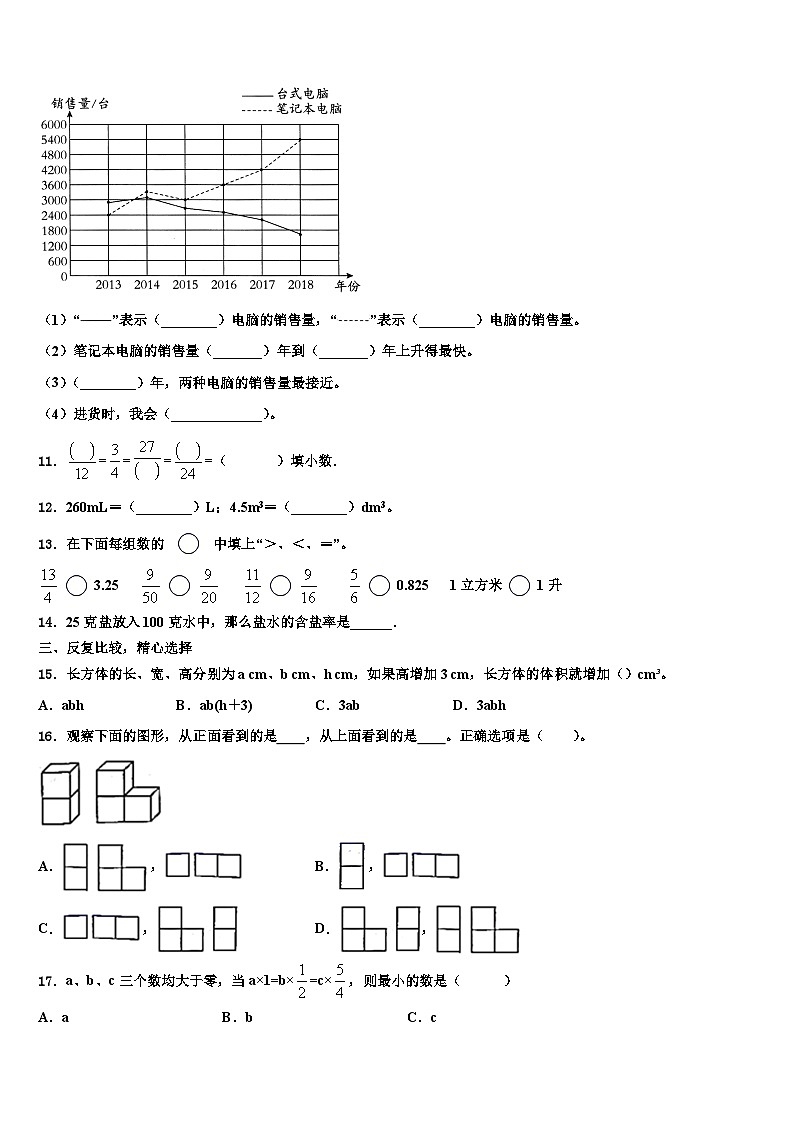 2023届尼玛县数学五年级第二学期期末调研试题含解析02