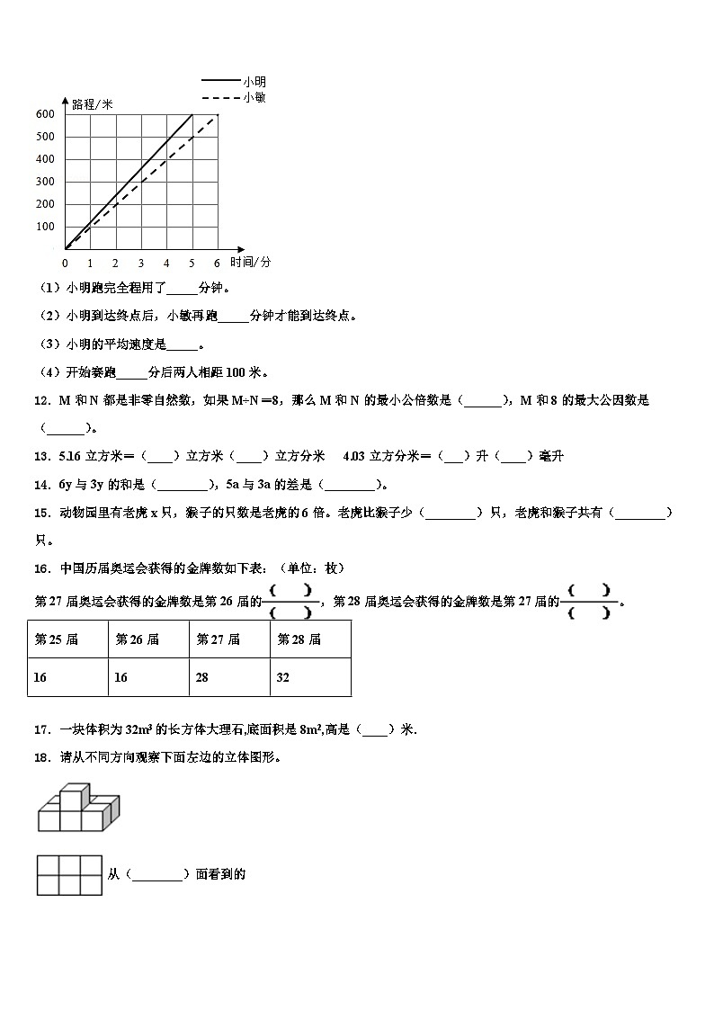 2023届山西省太原市小店区马蹄莲小学数学五年级第二学期期末联考模拟试题含解析02