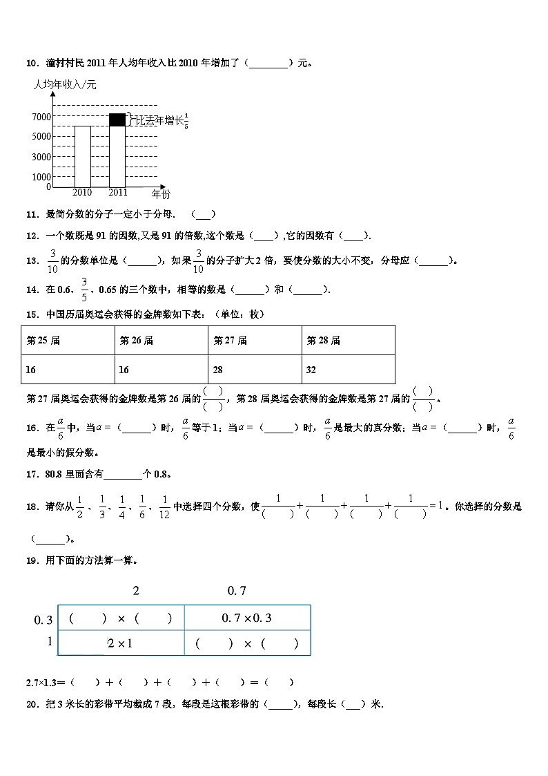 2023届抚州市乐安县数学五下期末达标检测模拟试题含解析02