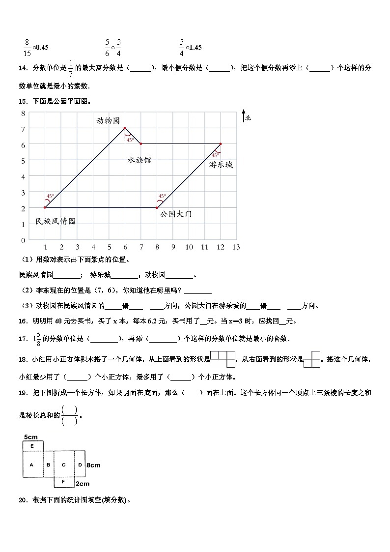 2023届湖南省株洲市天元区五年级数学第二学期期末质量检测试题含解析02