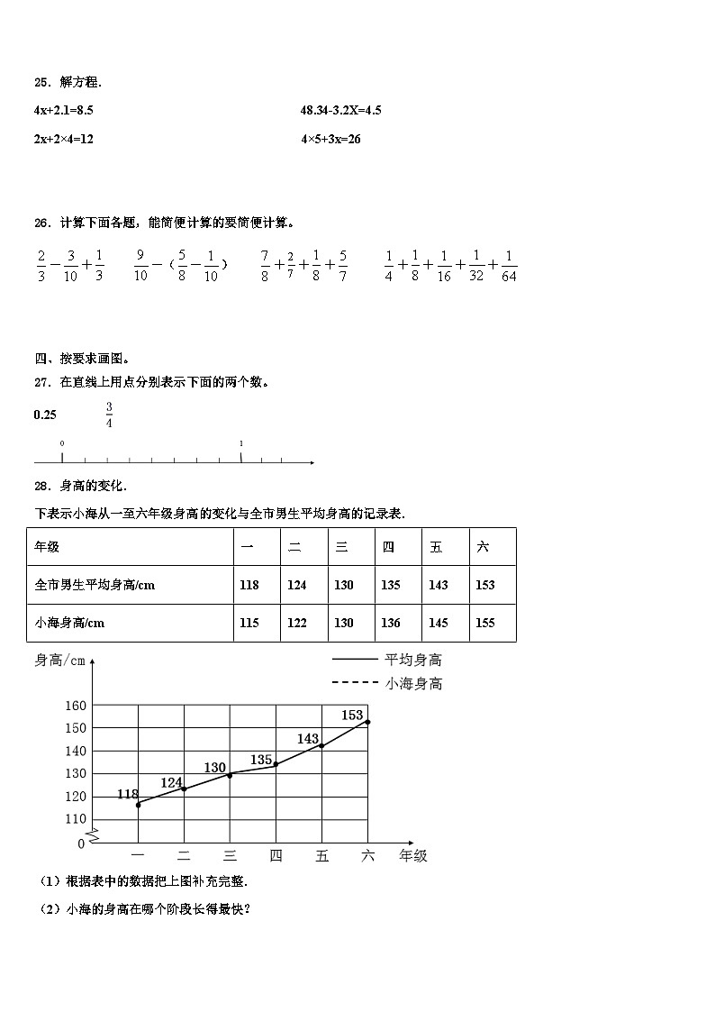 2023届牡丹江市穆棱市数学五下期末经典模拟试题含解析第3页