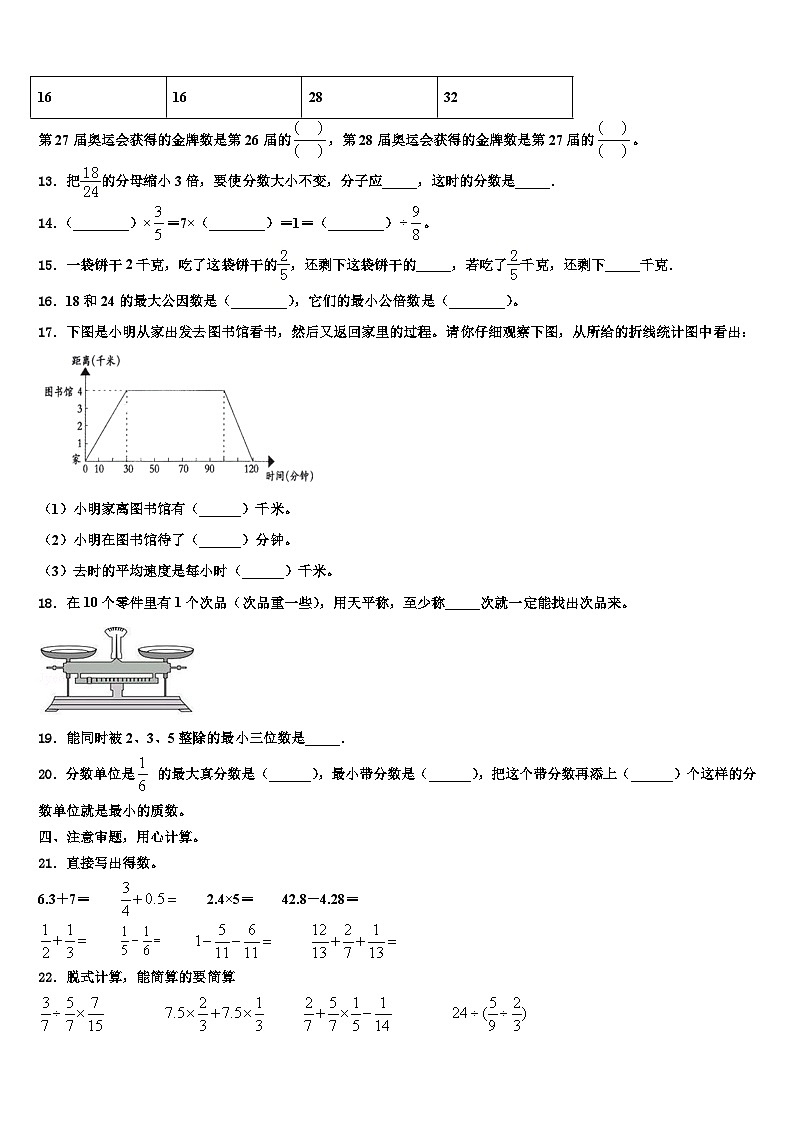 2023年上思县五年级数学第二学期期末达标检测模拟试题含解析第2页