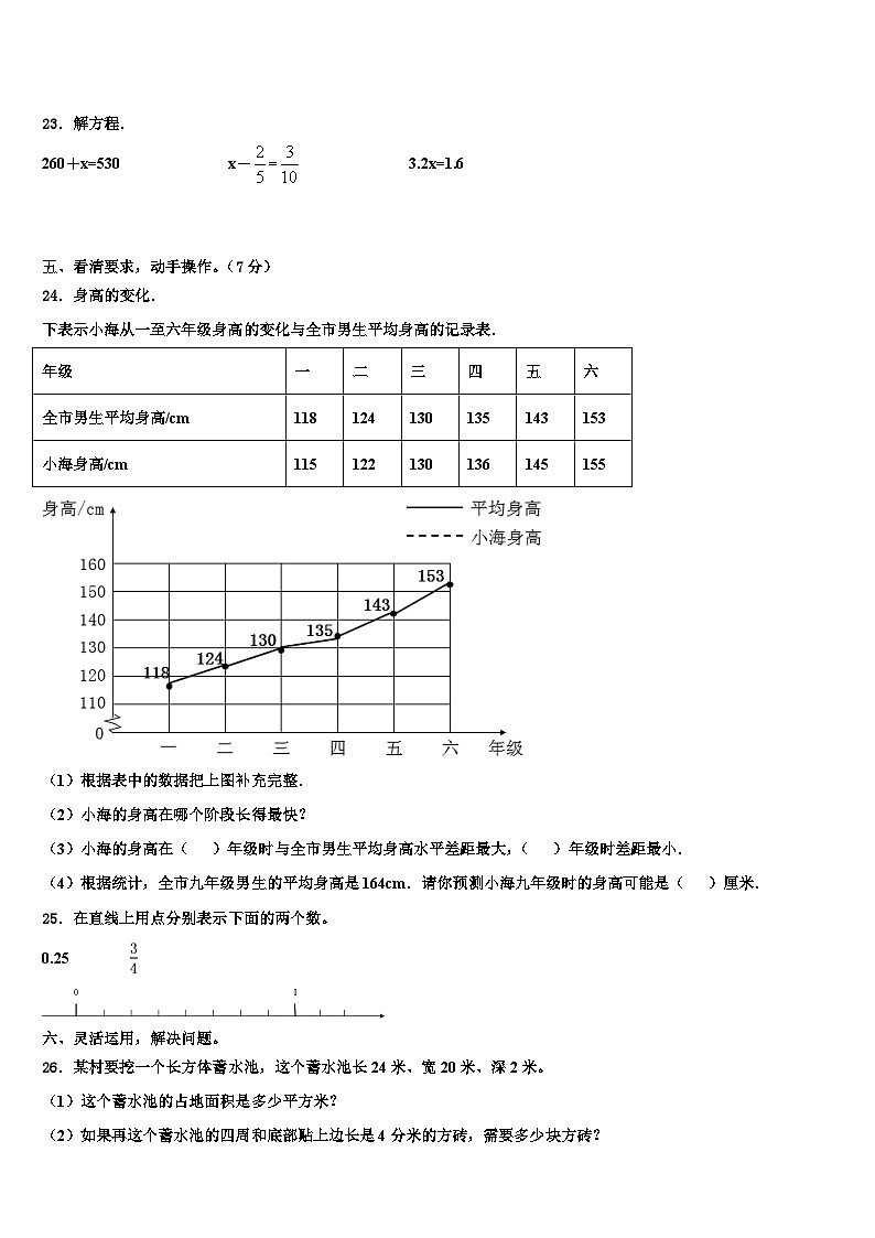 2023年恩施土家族苗族自治州咸丰县五年级数学第二学期期末质量跟踪监视模拟试题含解析第3页
