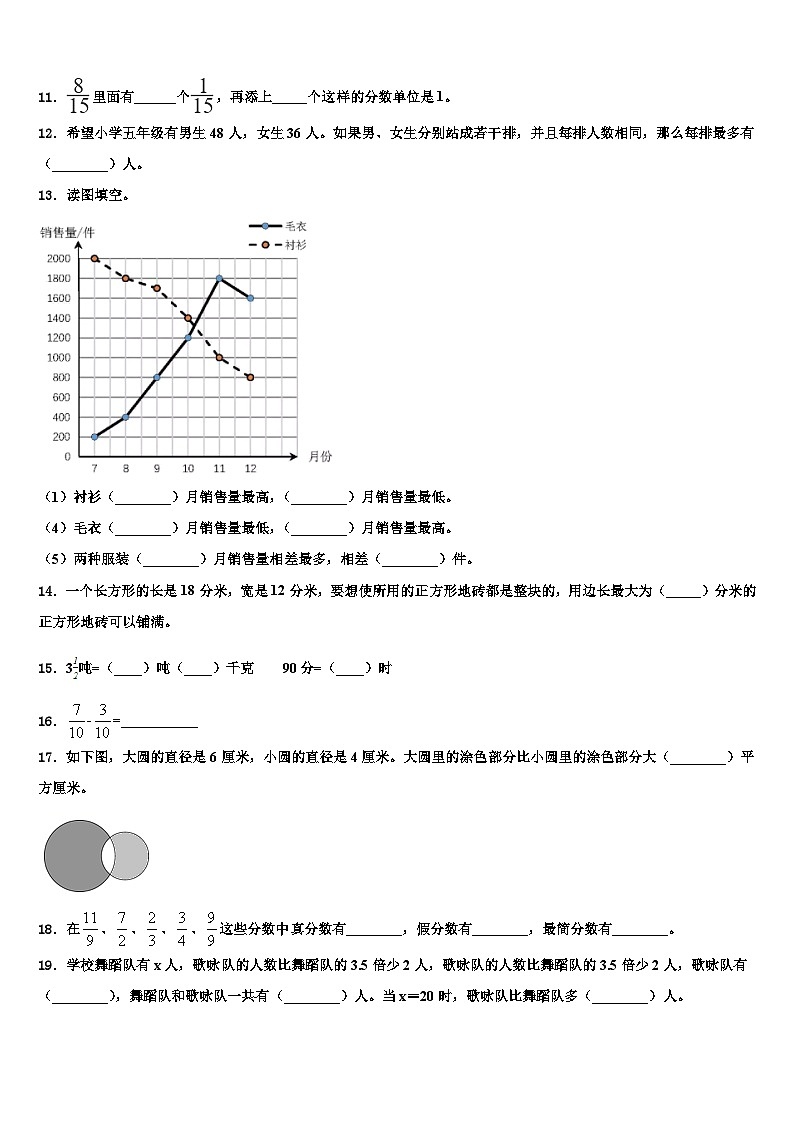2023年扶沟县数学五年级第二学期期末质量跟踪监视试题含解析02