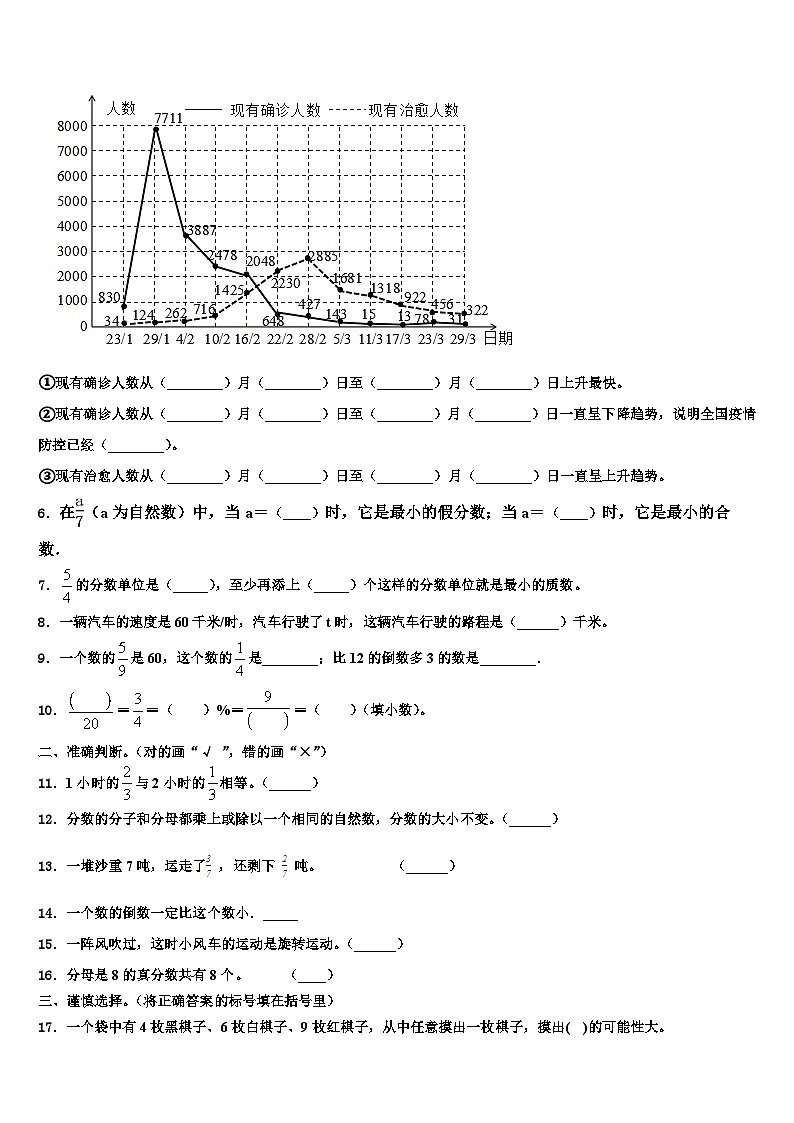 2023年延边朝鲜族自治州敦化市五年级数学第二学期期末学业水平测试模拟试题含解析第2页