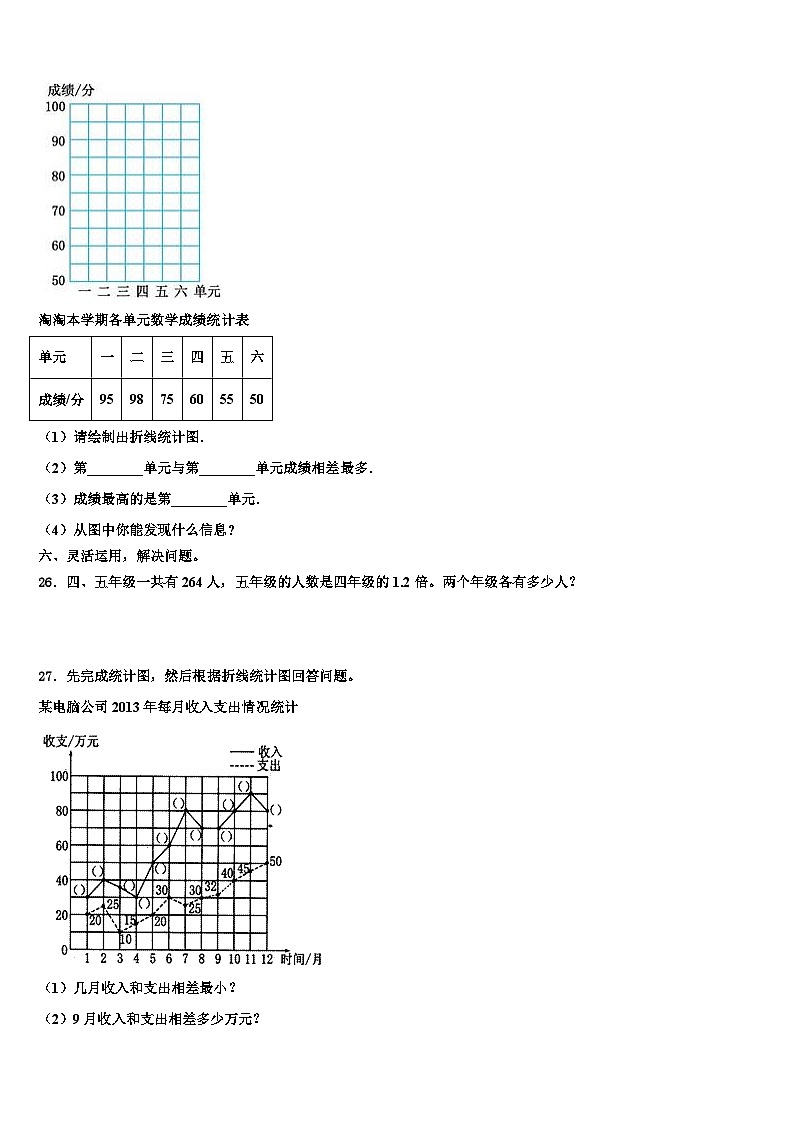 2023年泰安市宁阳县数学五年级第二学期期末学业水平测试模拟试题含解析第3页
