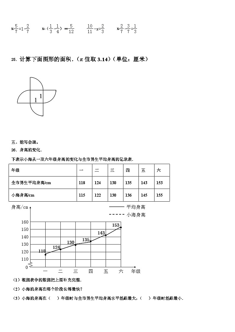 2023年辽宁省沈阳市新城子区数学五年级第二学期期末经典试题含解析第3页