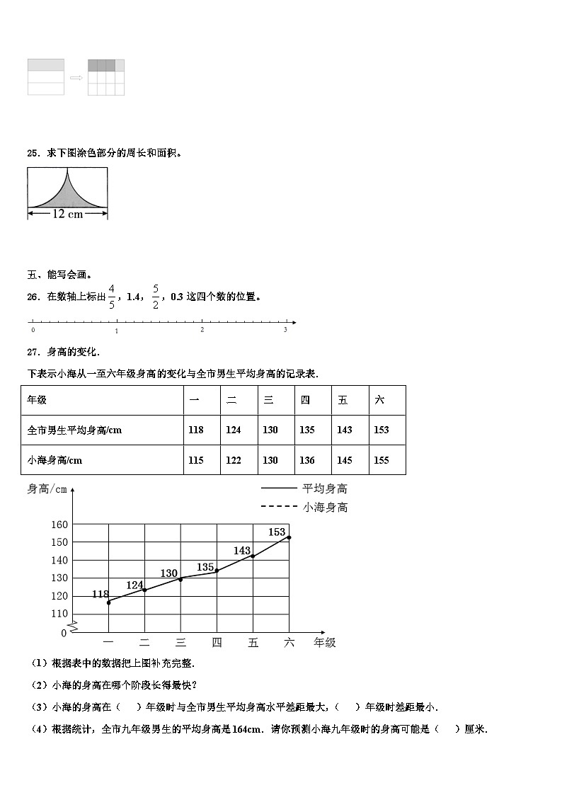 乐至县2023年数学五年级第二学期期末调研模拟试题含解析03