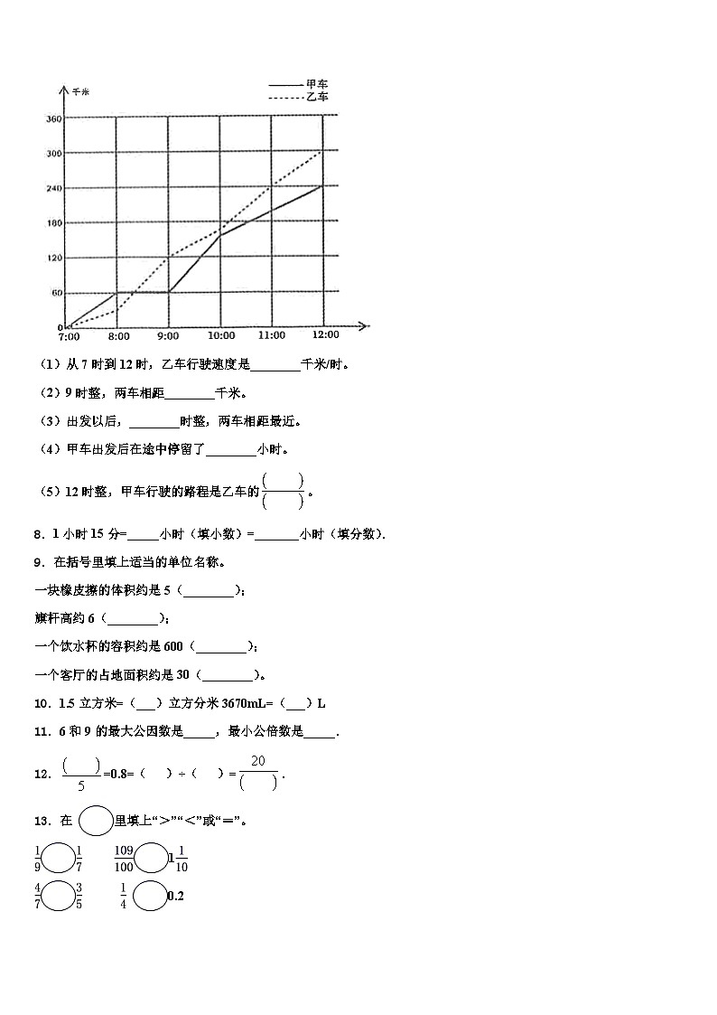 云南省思茅地区2023年数学五年级第二学期期末联考试题含解析02