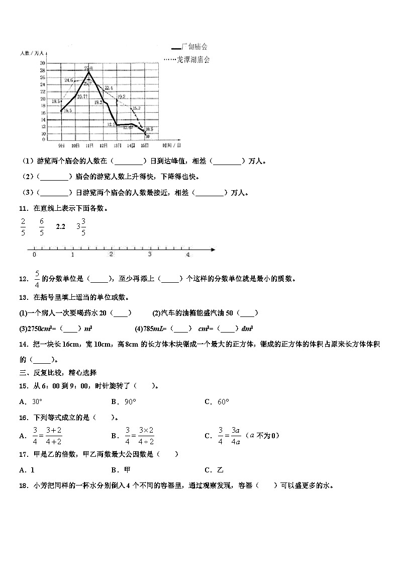 台前县2022-2023学年数学五年级第二学期期末联考模拟试题含解析第2页