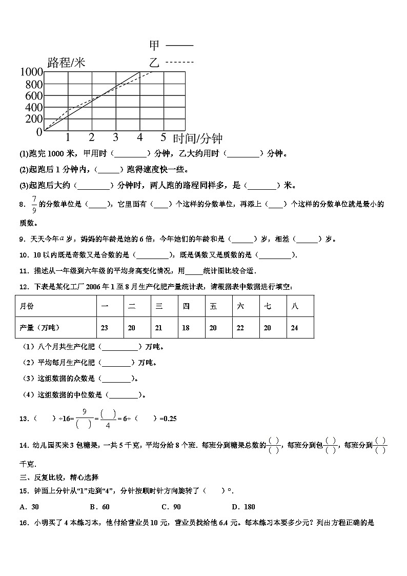 哈尔滨市双城市2022-2023学年数学五下期末经典模拟试题含解析02