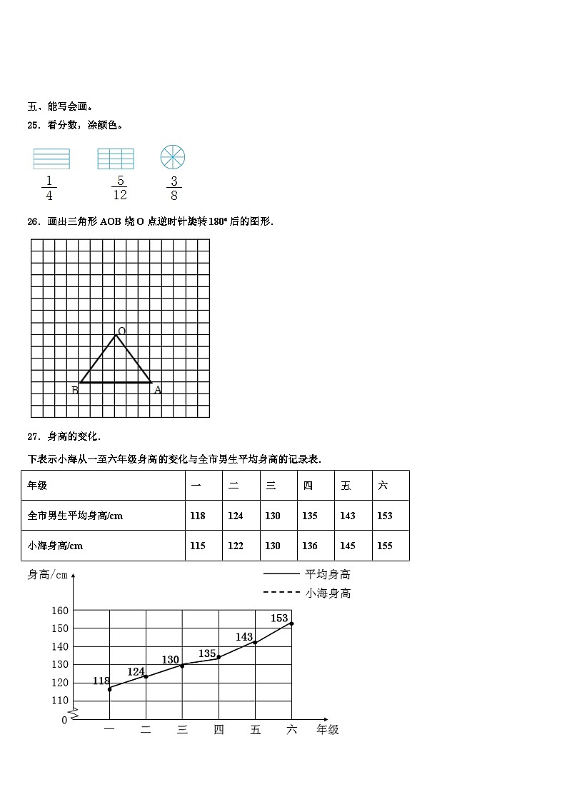 吉林省长春市九台区2022-2023学年数学五年级第二学期期末质量跟踪监视试题含解析03