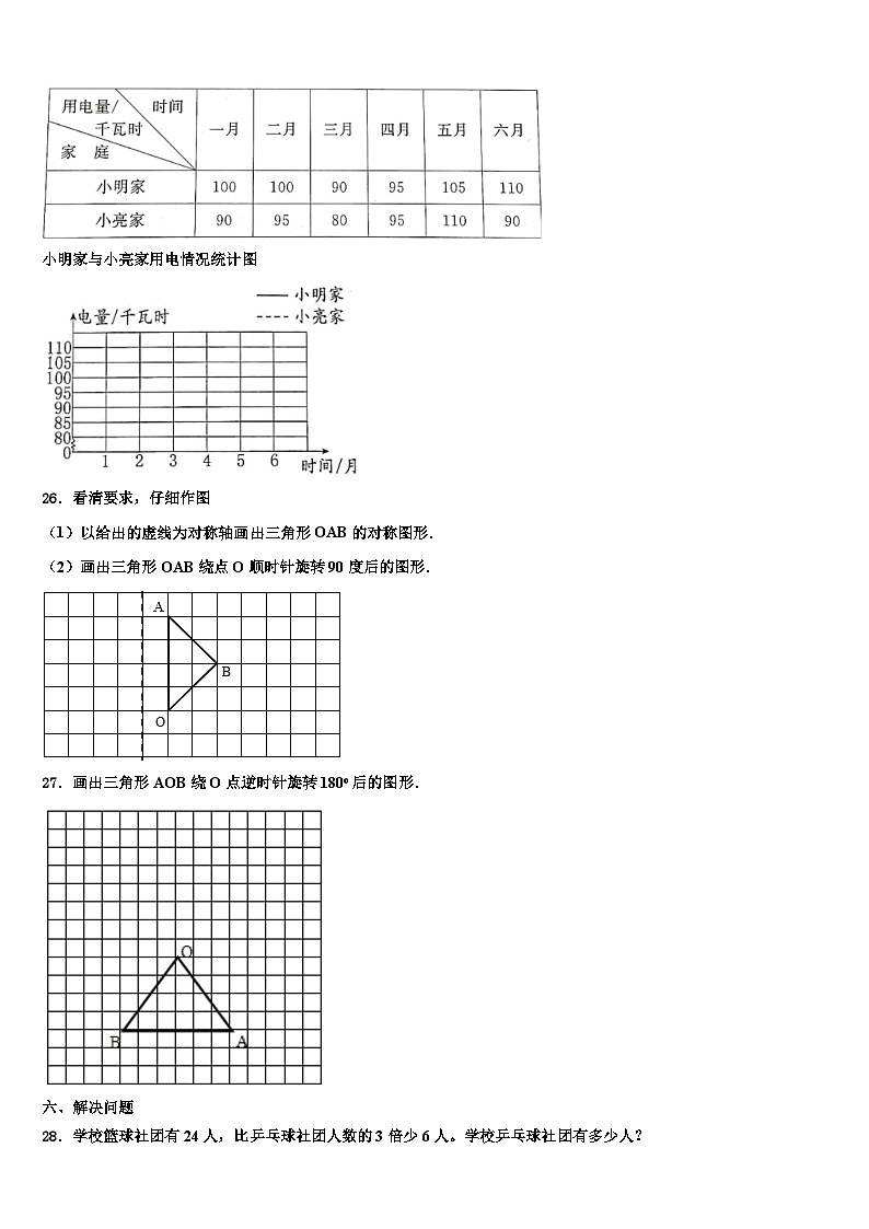 咸阳市旬邑县2023年五年级数学第二学期期末经典试题含解析第3页